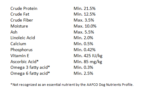 What a Guaranteed Analysis Can and Can t Tell You About a Dog Food PetMD