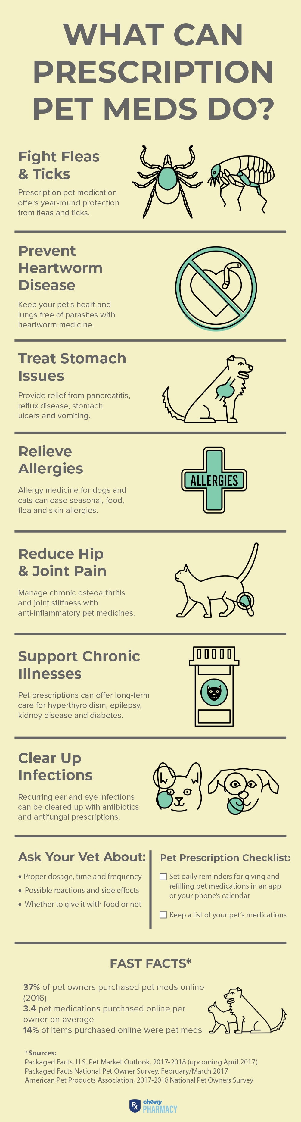 How Can Prescription Pet Medications Help Your Pet PetMD